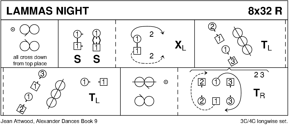 Lammas Night Keith Rose's Diagram