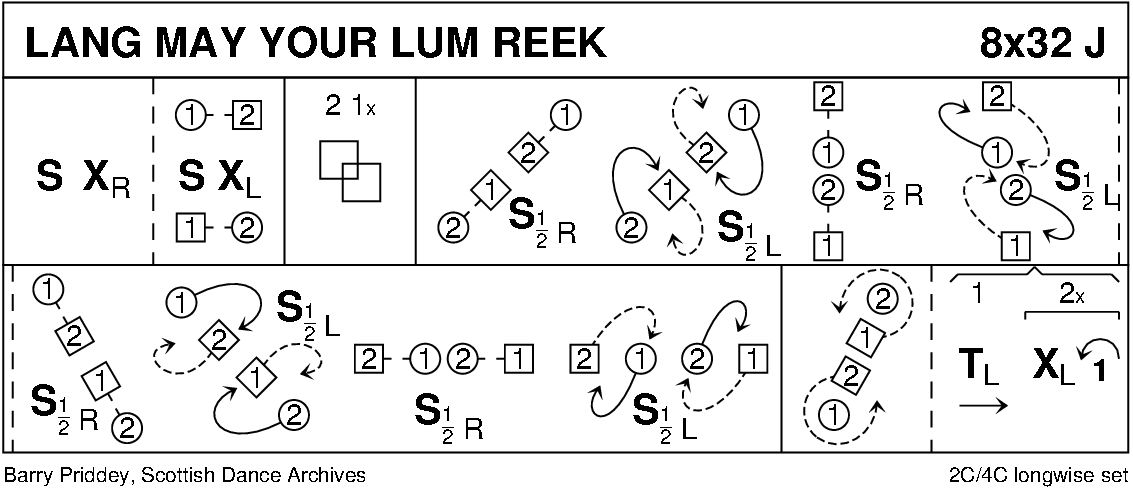 Lang May Your Lum Reek Keith Rose's Diagram