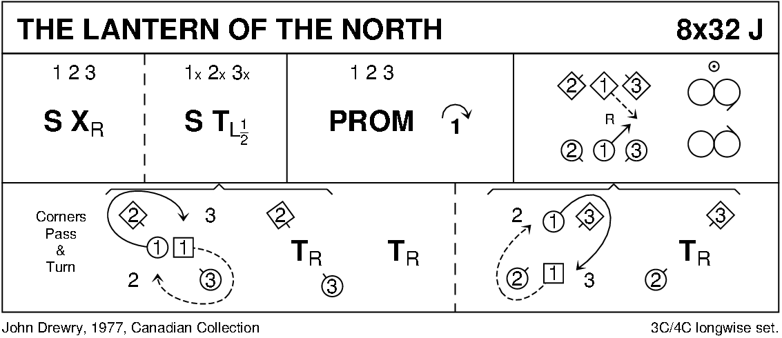 The Lantern Of The North Keith Rose's Diagram