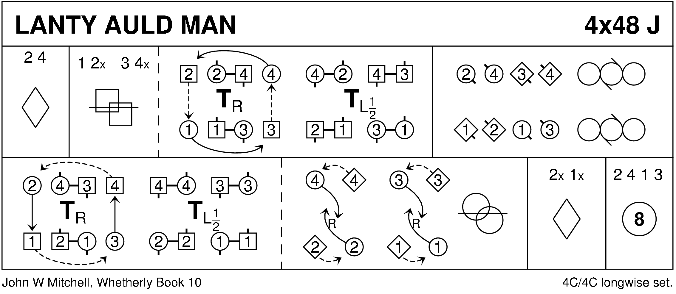 Lanty Auld Man Keith Rose's Diagram