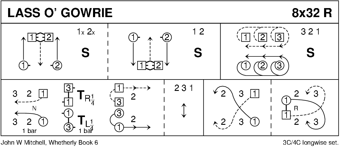 Lass O' Gowrie Keith Rose's Diagram