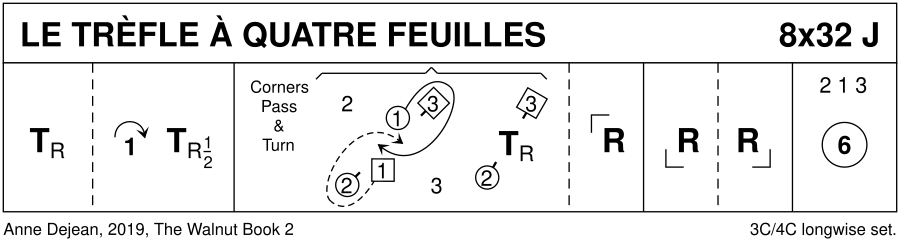 Le Trèfle À Quatre Feuilles Keith Rose's Diagram
