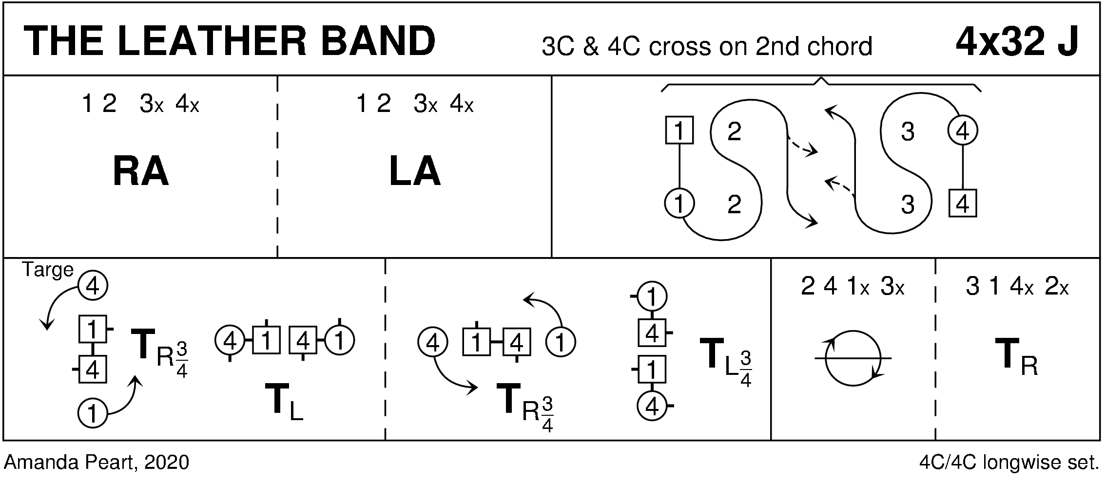 The Leather Band Keith Rose's Diagram