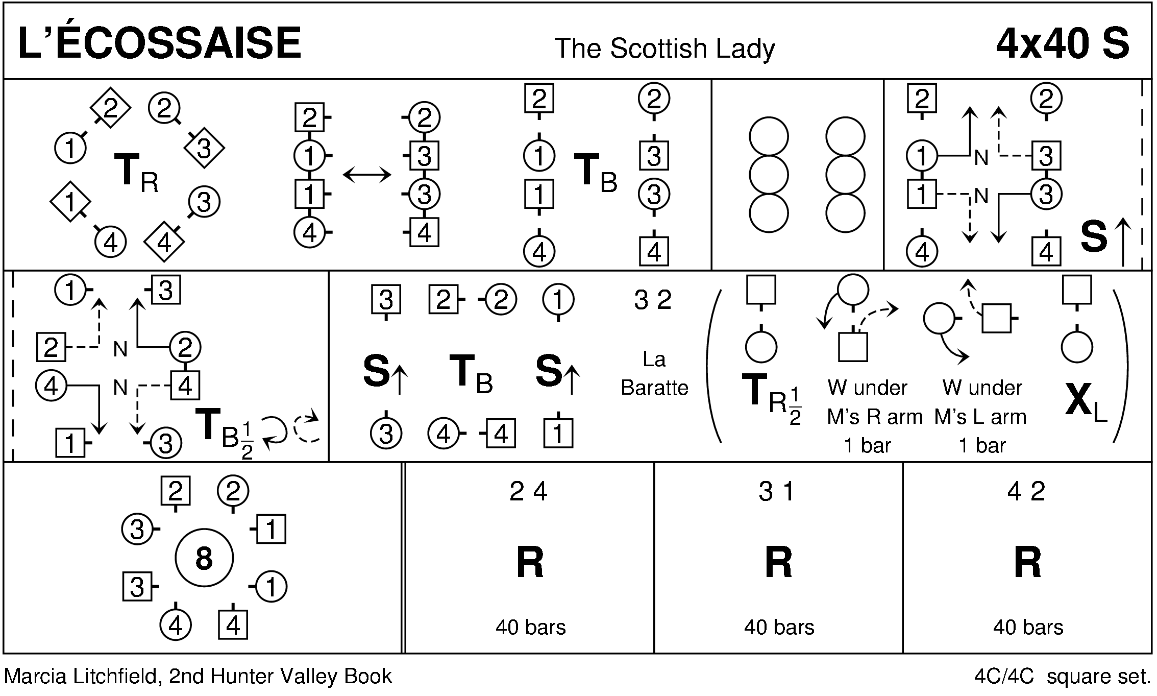 L'Écossaise Keith Rose's Diagram