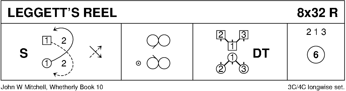 Leggett's Reel Keith Rose's Diagram