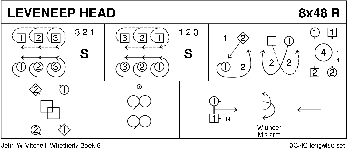 Leveneep Head Keith Rose's Diagram