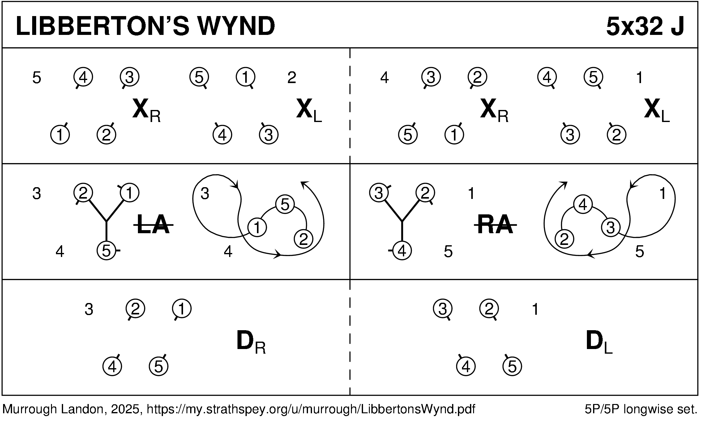 Libberton's Wynd Keith Rose's Diagram