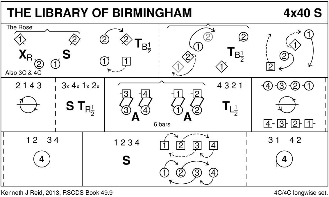 The Library Of Birmingham Keith Rose's Diagram