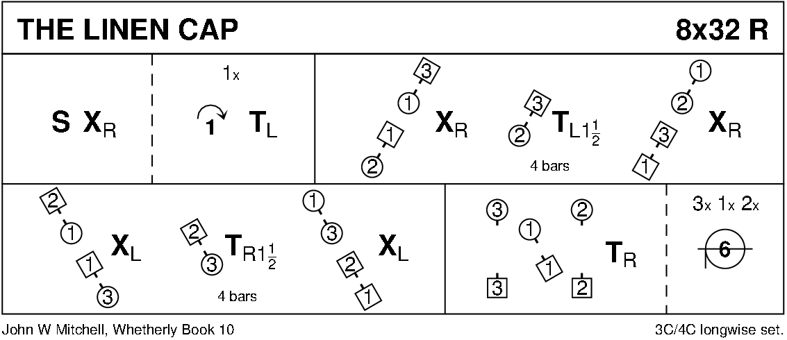 The Linen Cap Keith Rose's Diagram