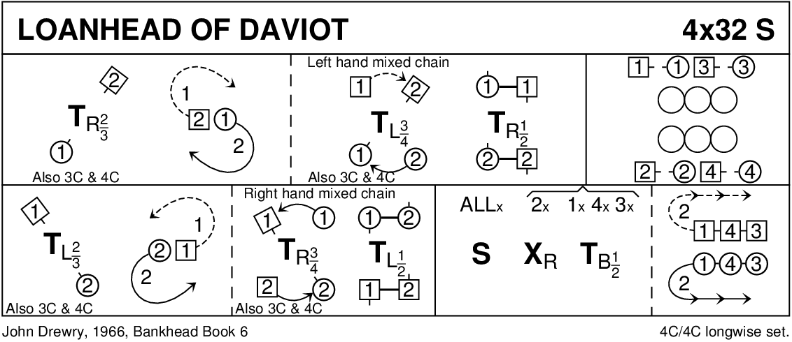 Loanhead Of Daviot Keith Rose's Diagram