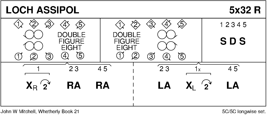 Loch Assipol Keith Rose's Diagram