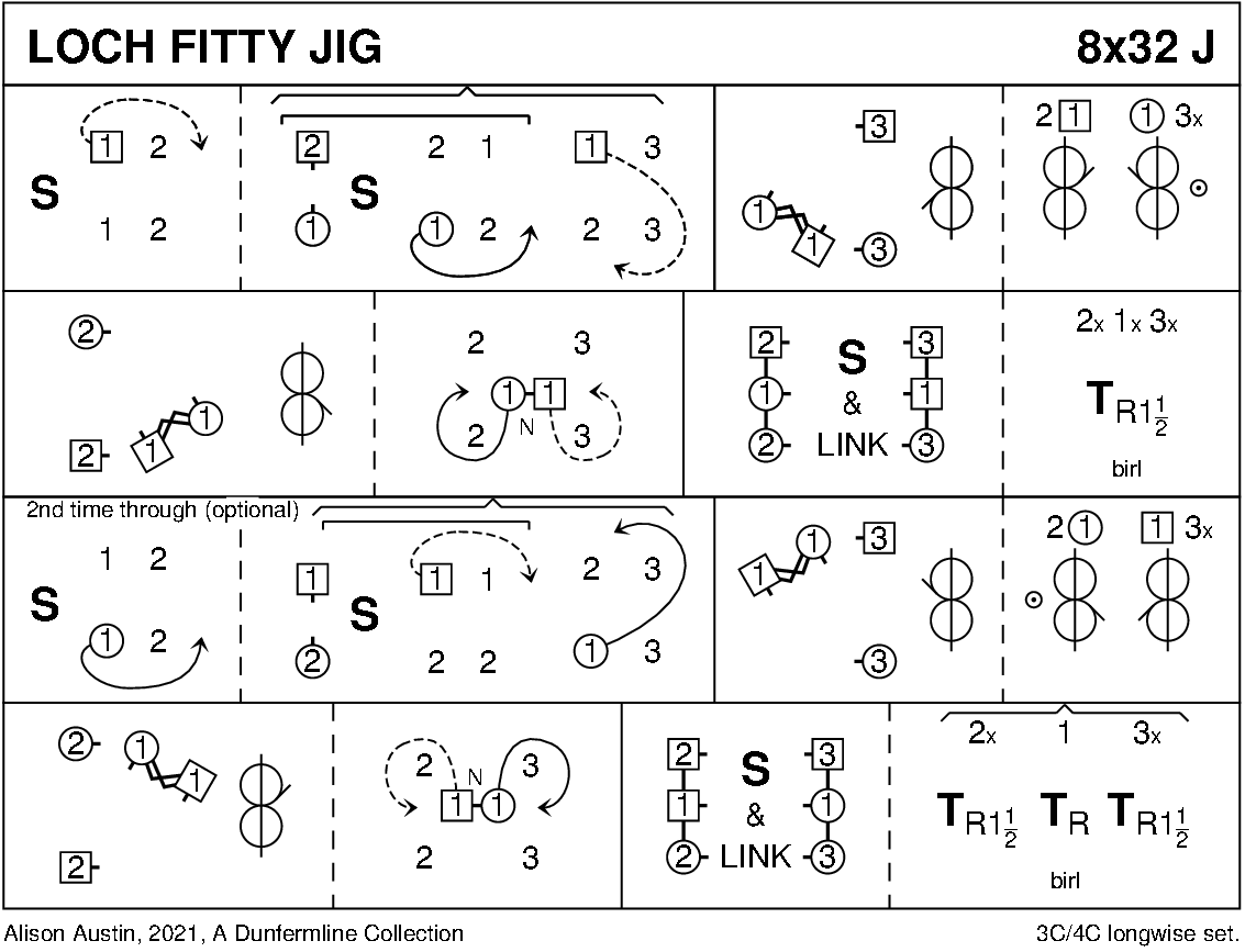 Loch Fitty Jig Keith Rose's Diagram