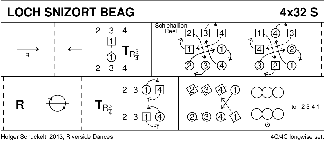 Loch Snizort Beag Keith Rose's Diagram