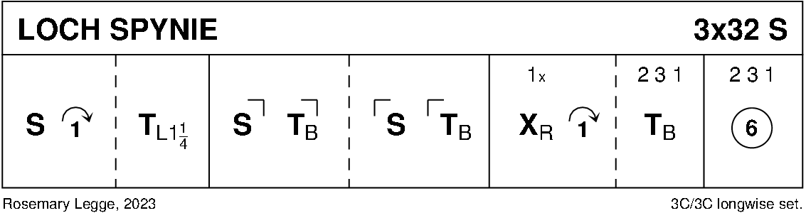 Loch Spynie Keith Rose's Diagram