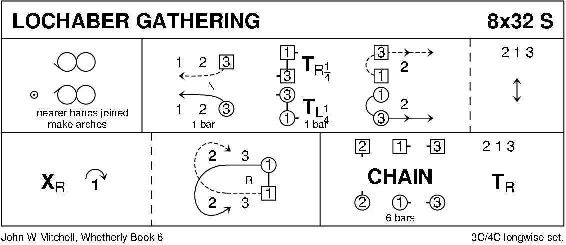 Lochaber Gathering Keith Rose's Diagram