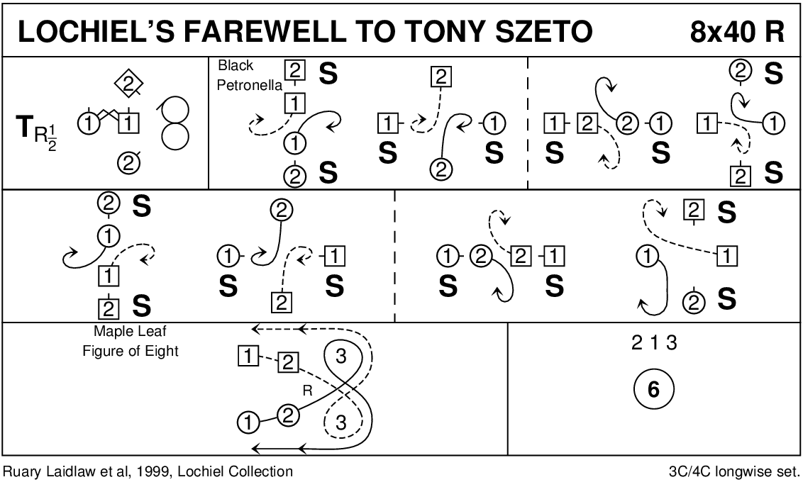 Lochiel's Farewell To Tony Szeto Keith Rose's Diagram