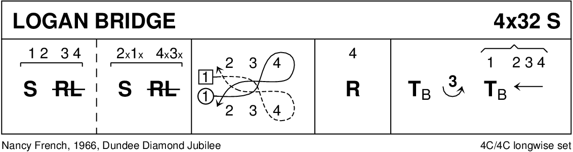 Logan Bridge Keith Rose's Diagram