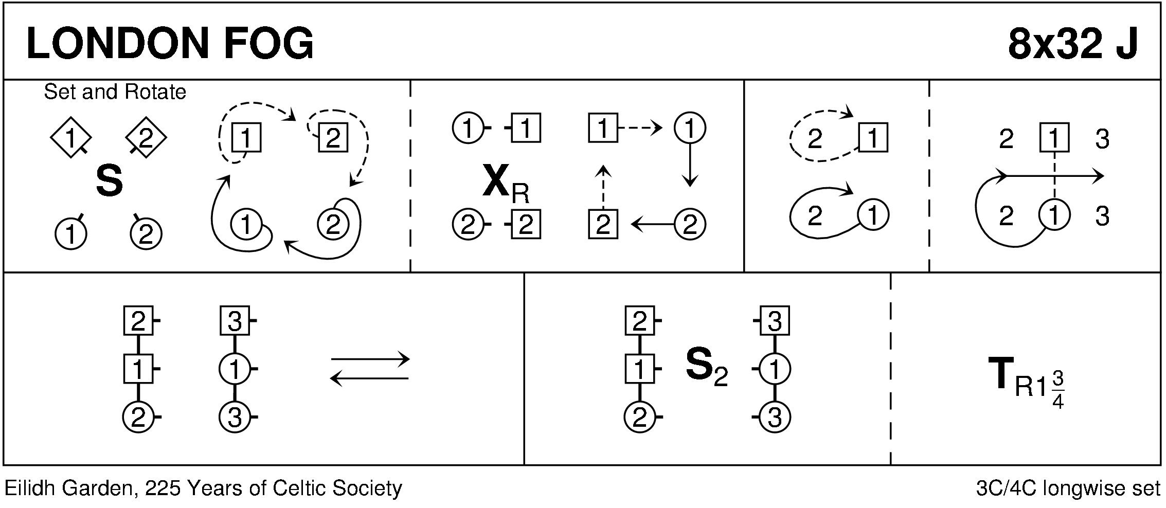 London Fog Keith Rose's Diagram