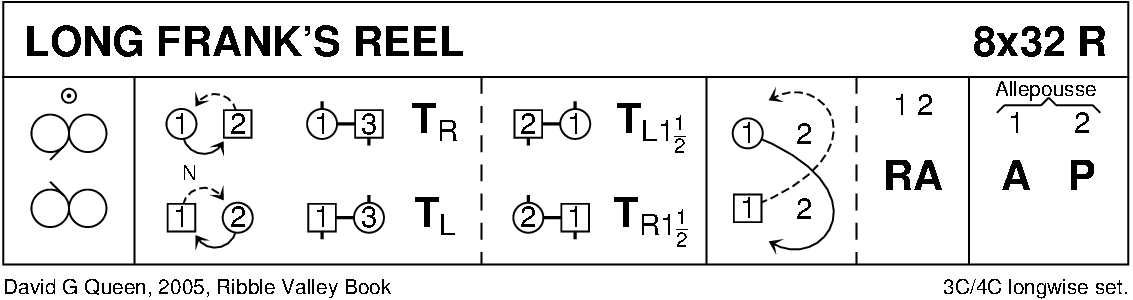 Long Frank's Reel Keith Rose's Diagram