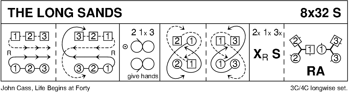 The Long Sands Keith Rose's Diagram