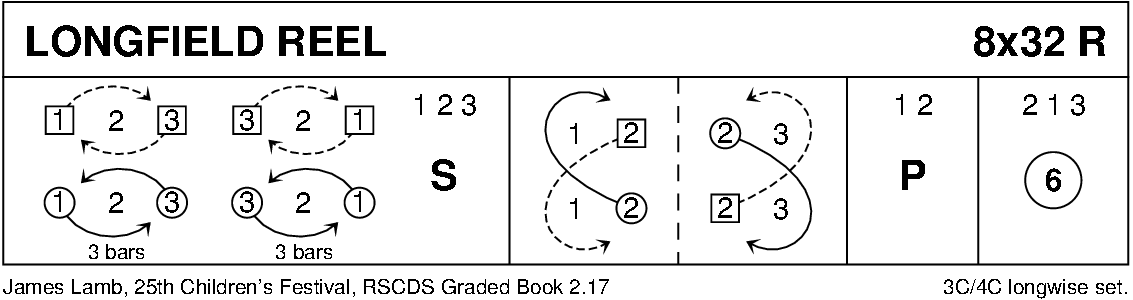 Longfield Reel Keith Rose's Diagram