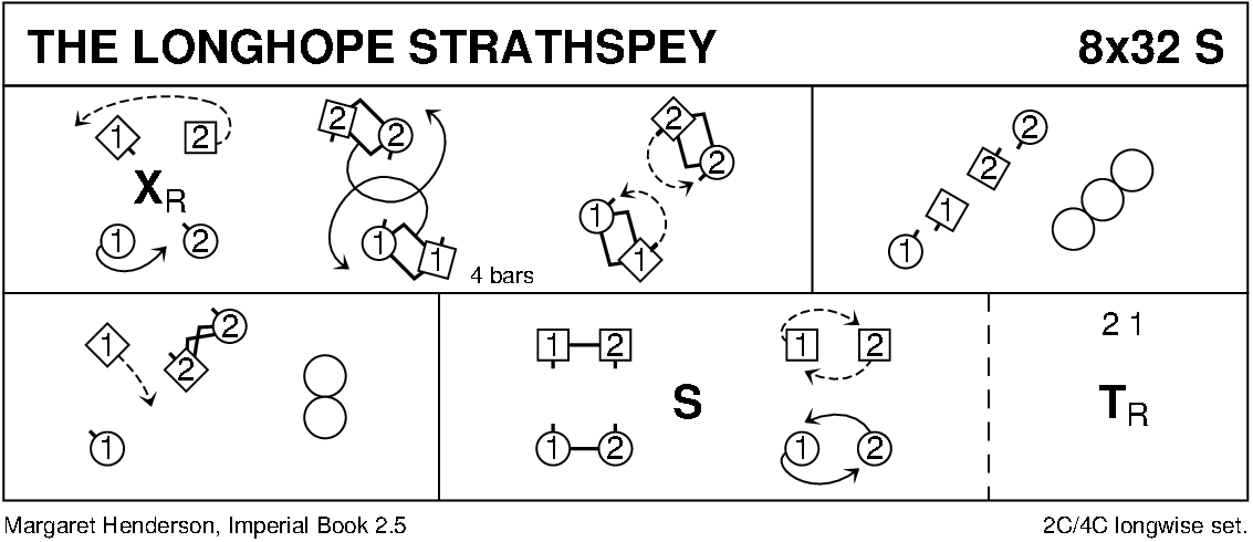 The Longhope Strathspey Keith Rose's Diagram
