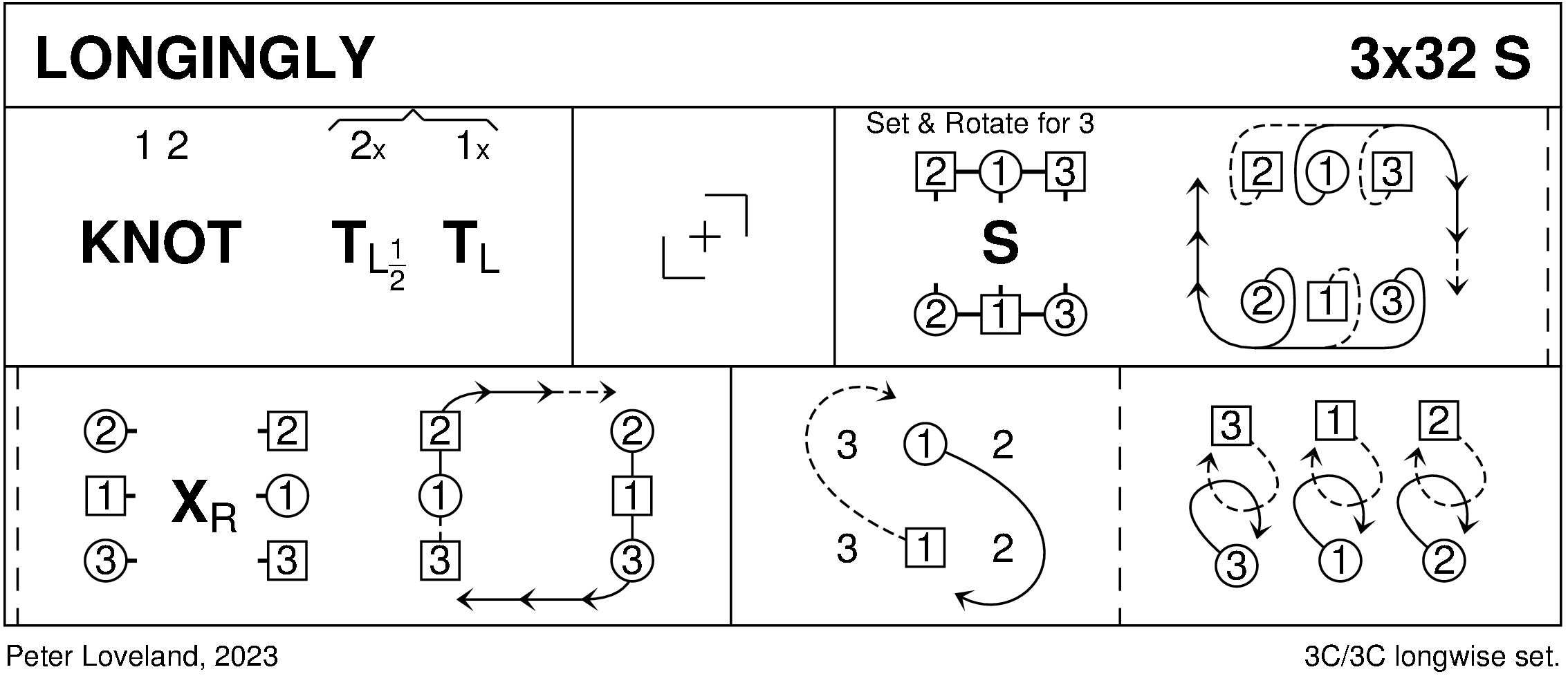 Longingly Keith Rose's Diagram