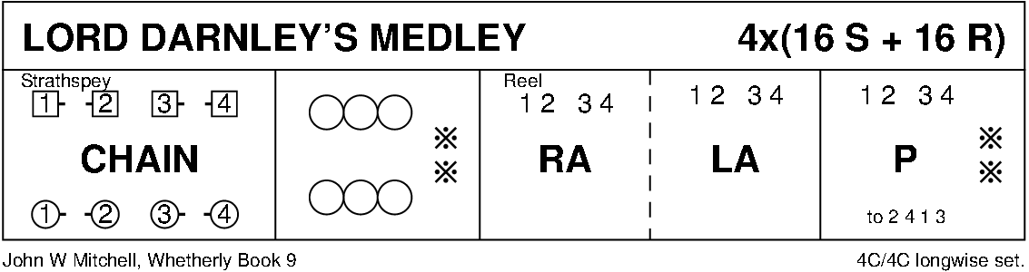 Lord Darnley's Medley Keith Rose's Diagram