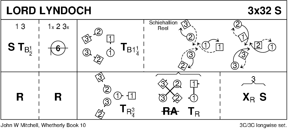Lord Lyndoch Keith Rose's Diagram