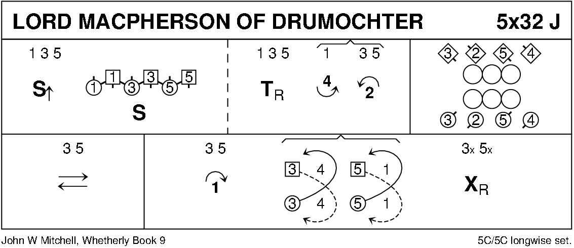 Lord MacPherson Of Drumochter Keith Rose's Diagram