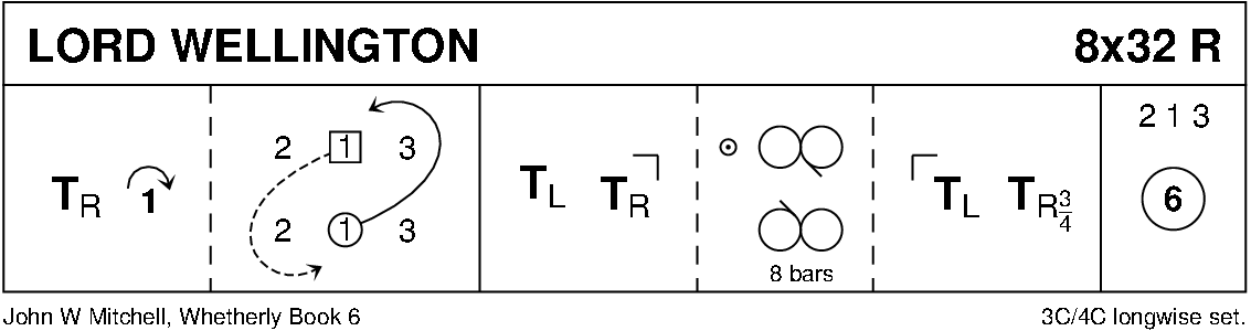 Lord Wellington Keith Rose's Diagram