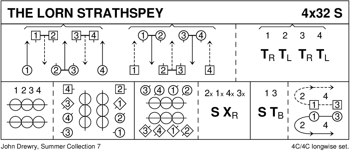 The Lorn Strathspey Keith Rose's Diagram