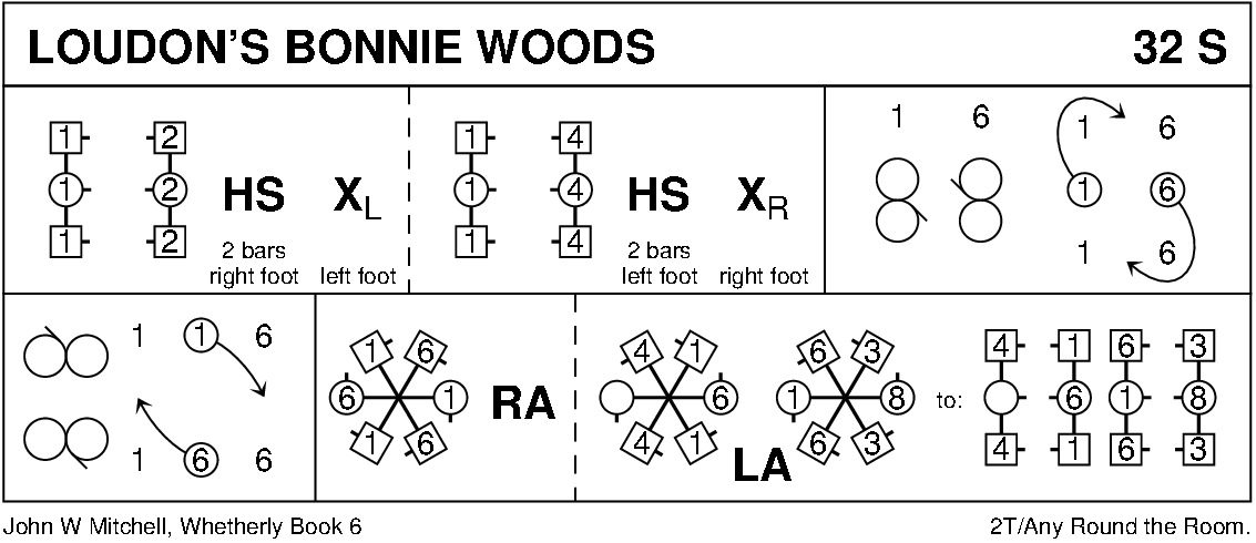 Loudon's Bonnie Woods Keith Rose's Diagram