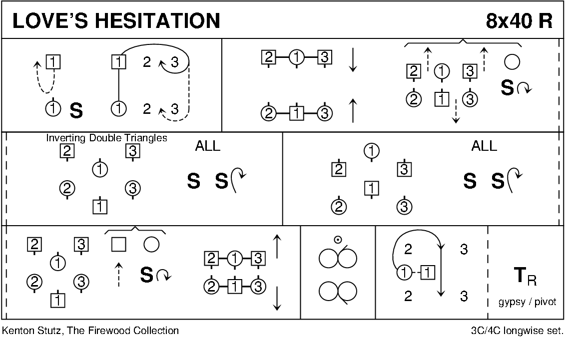 Love's Hesitation Keith Rose's Diagram