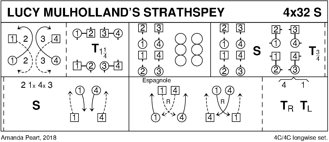 Lucy Mulholland's Strathspey Keith Rose's Diagram