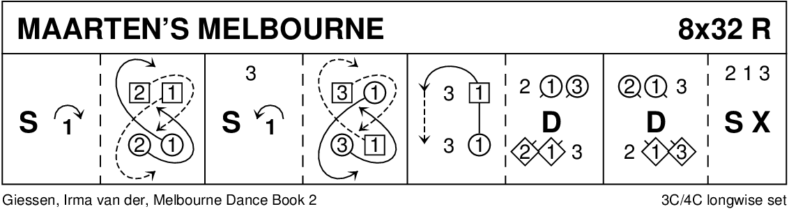 Maarten's Melbourne Keith Rose's Diagram