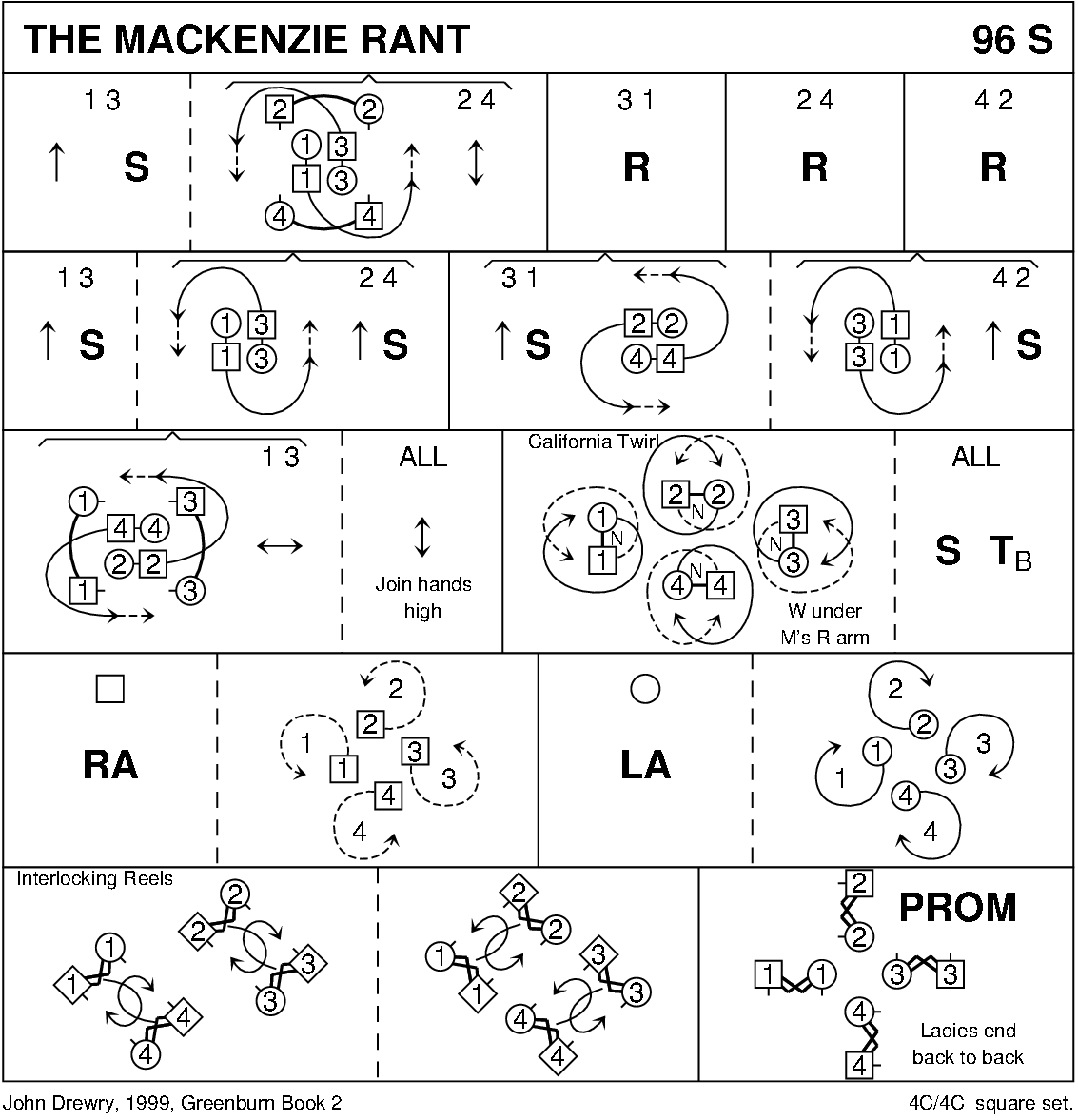 The MacKenzie Rant Keith Rose's Diagram