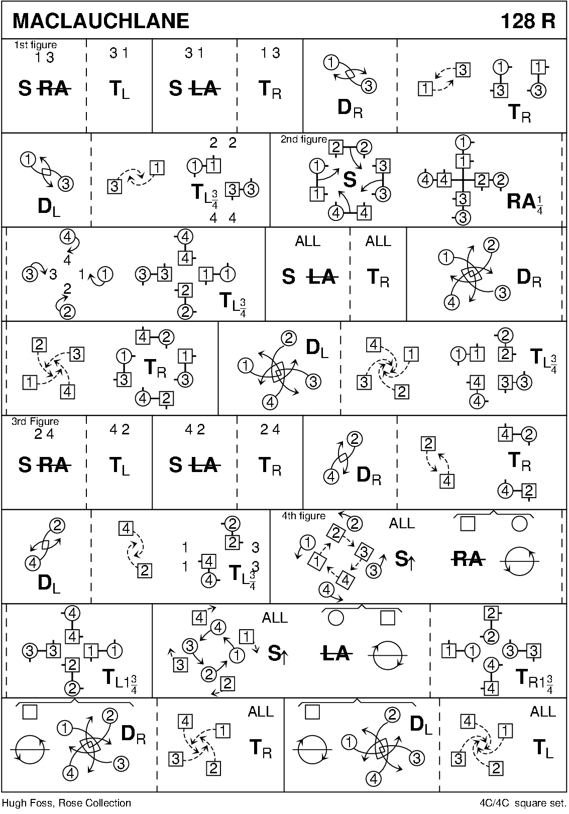 MacLauchlane Keith Rose's Diagram