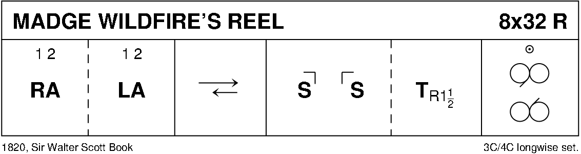 Madge Wildfire's Reel Keith Rose's Diagram