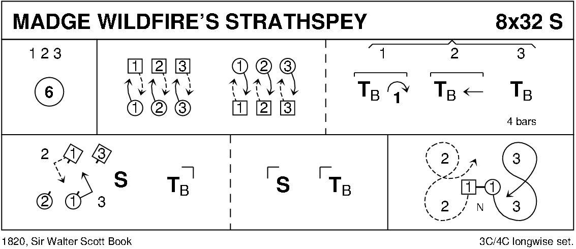 Madge Wildfire's Strathspey (Sir Walter Scott Book) Keith Rose's Diagram