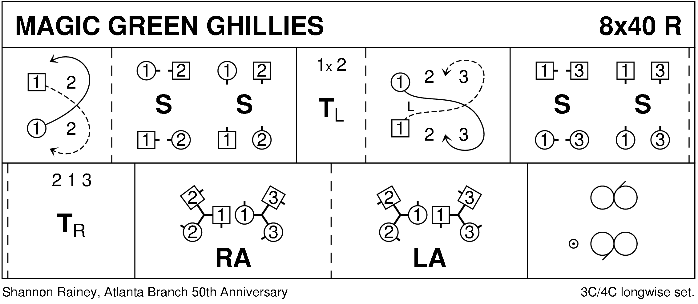 Magic Green Ghillies Keith Rose's Diagram