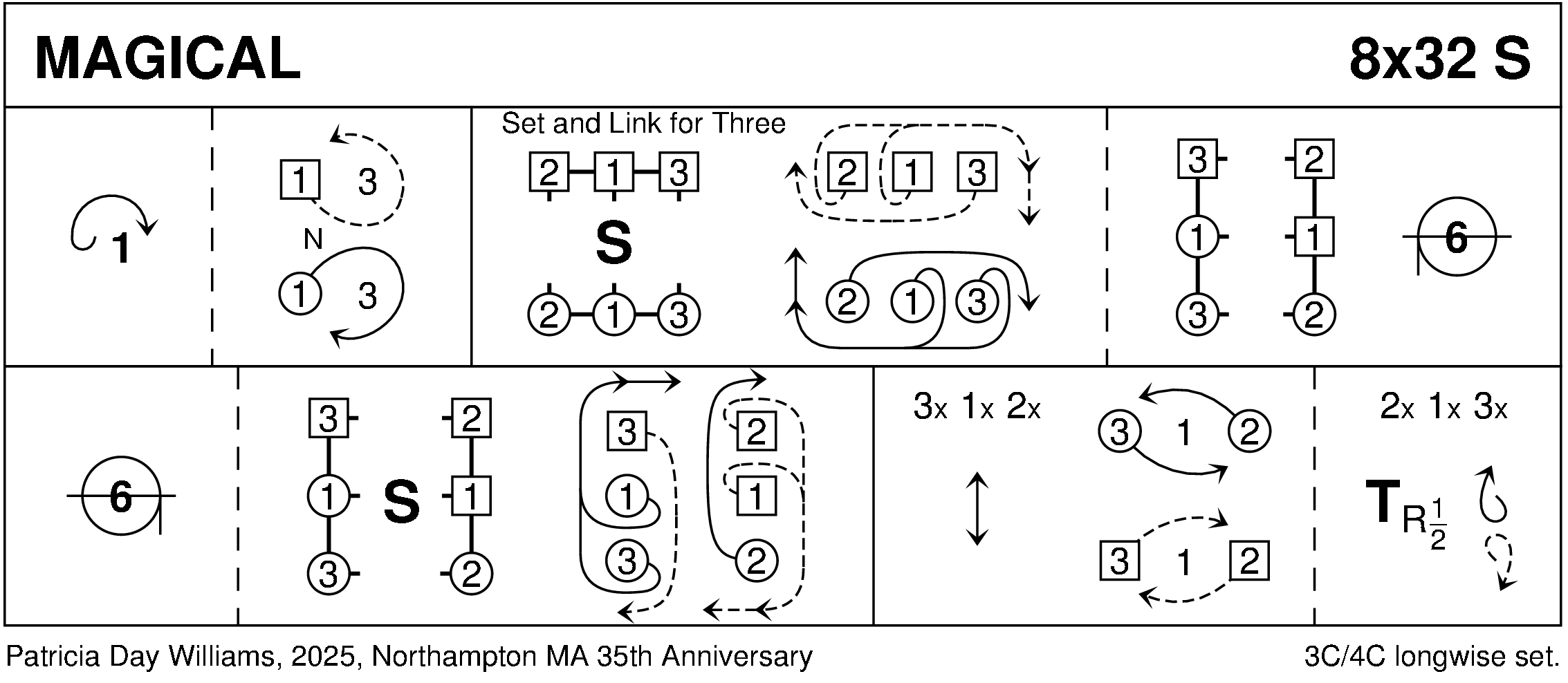 Magical Keith Rose's Diagram