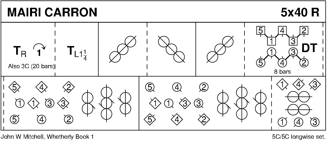 Mairi Carron Keith Rose's Diagram