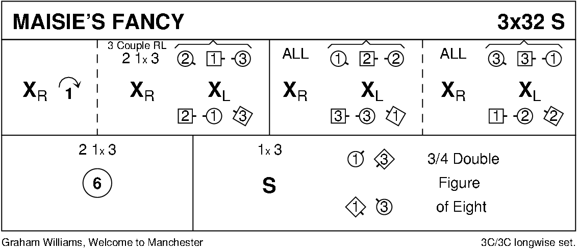 Maisie's Fancy Keith Rose's Diagram