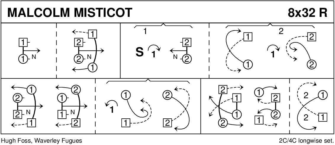 Malcolm Misticot Keith Rose's Diagram