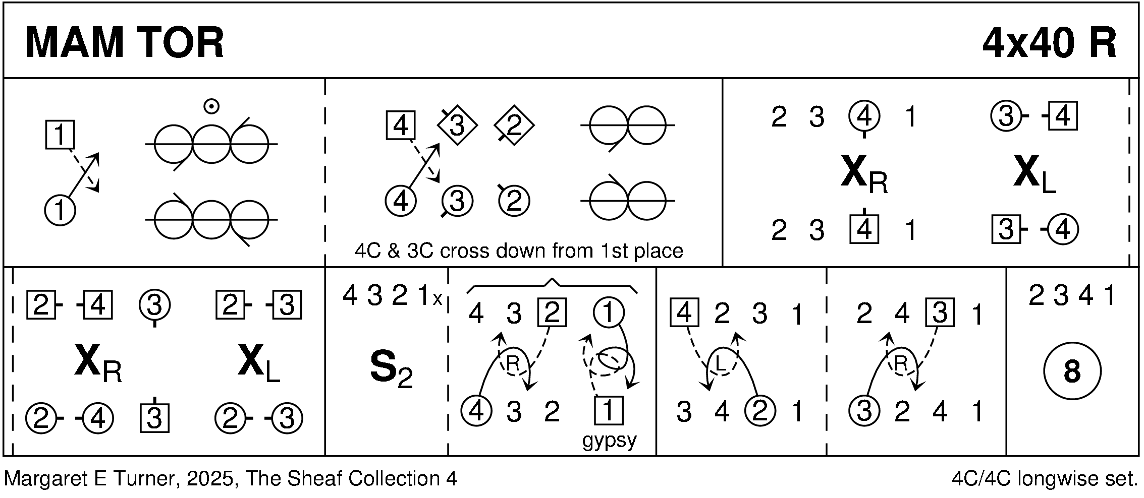 Mam Tor Keith Rose's Diagram