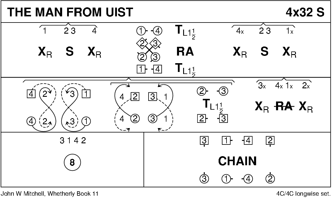 The Man From Uist Keith Rose's Diagram