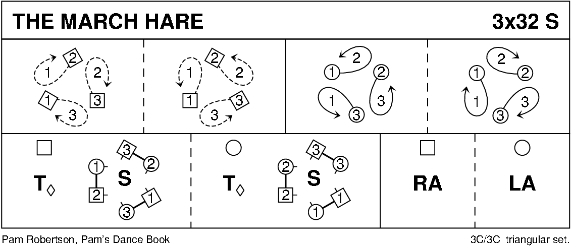 The March Hare (Robertson) Keith Rose's Diagram