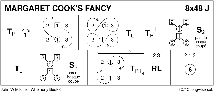 Margaret Cook's Fancy Keith Rose's Diagram