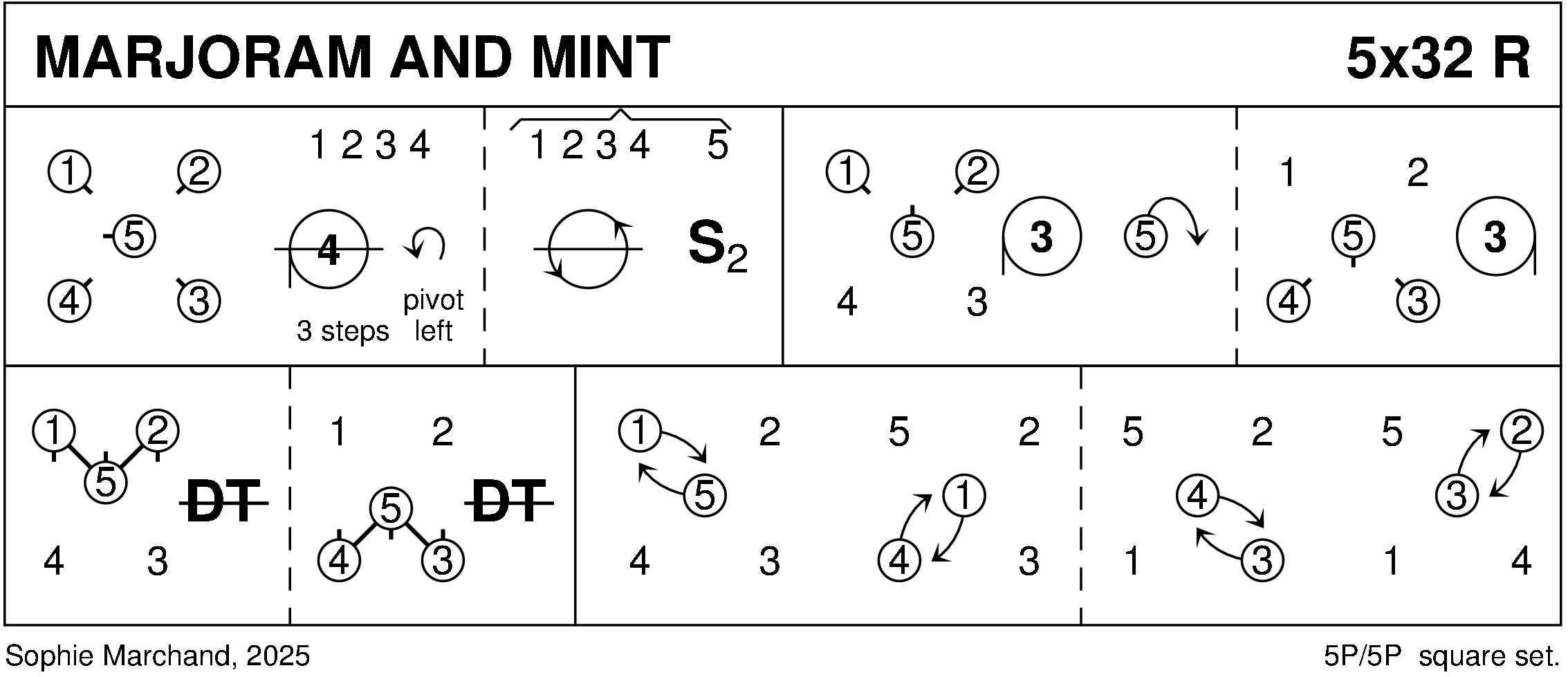 Marjoram And Mint Keith Rose's Diagram